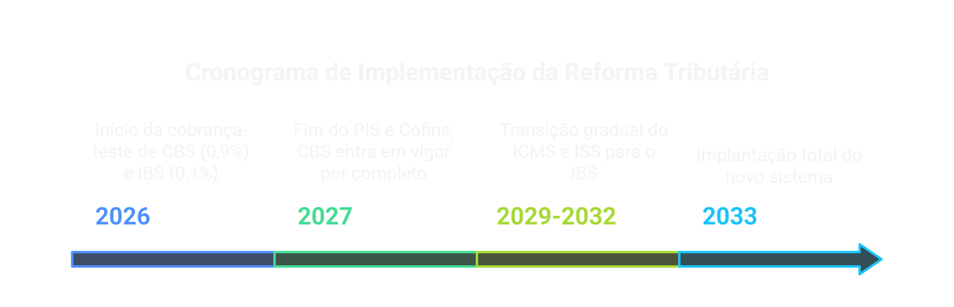 EP Contabilidade - Serviços